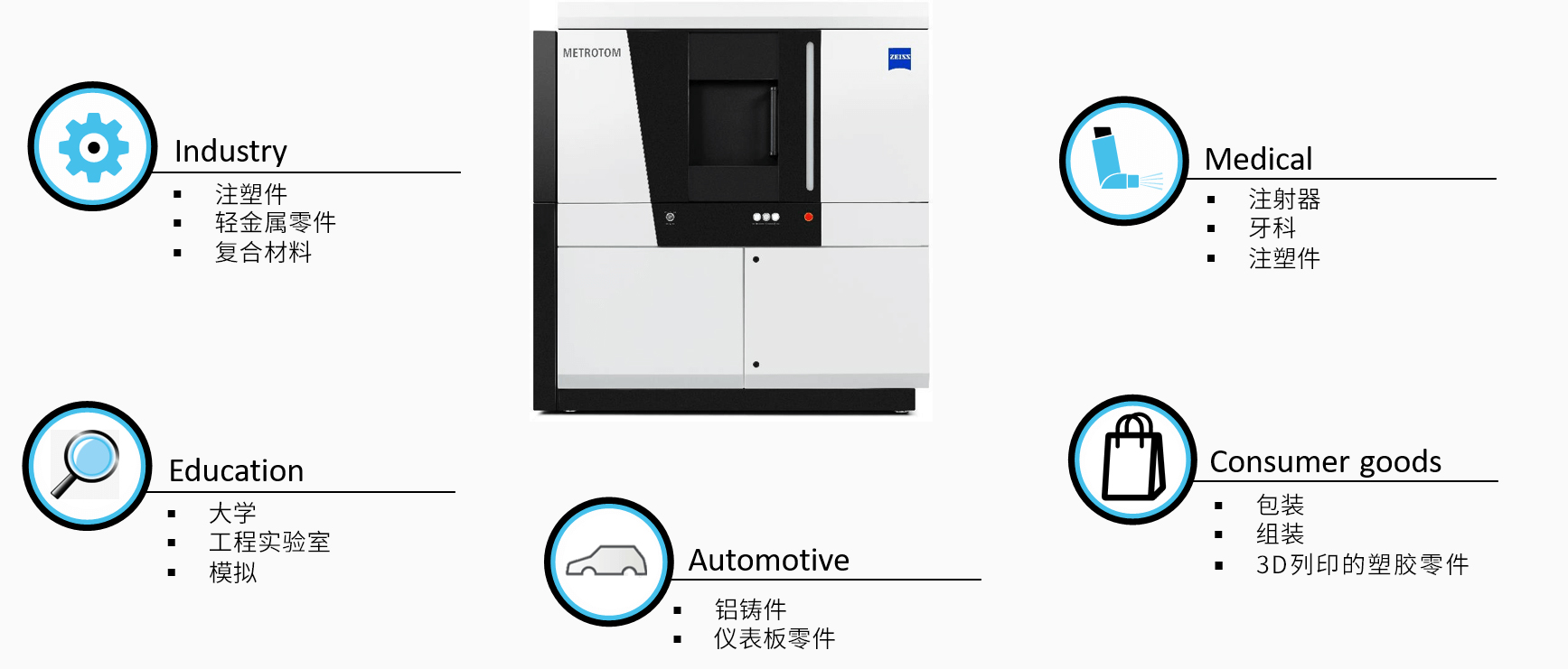 温州温州蔡司温州工业CT